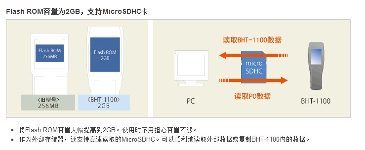 電裝BHT-1100采集器容量