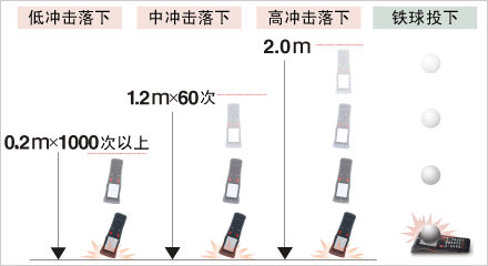 BHT-800B采集器抗摔性能·耐環(huán)境性能