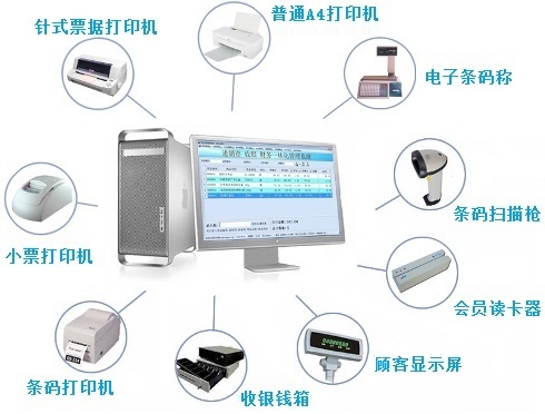 POS收銀軟件