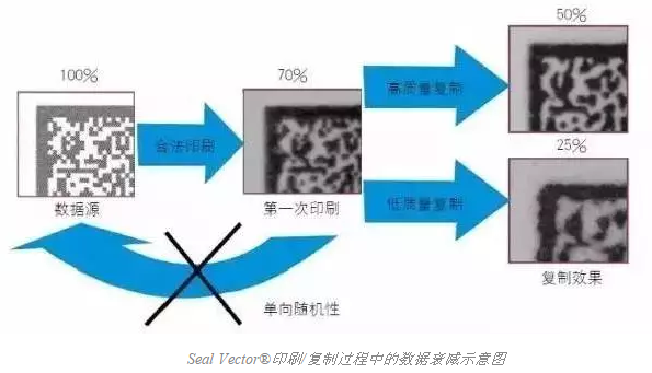 智能手機(jī)掃描已不新鮮，其實二維碼還可以這樣玩兒