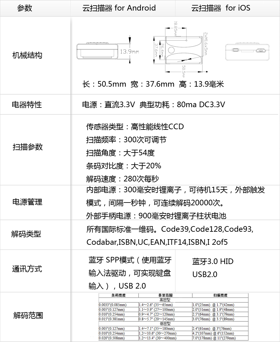 GS-M300BT 一維藍(lán)牙條碼掃描器