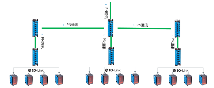 西克SICK SIG200，DT35.png