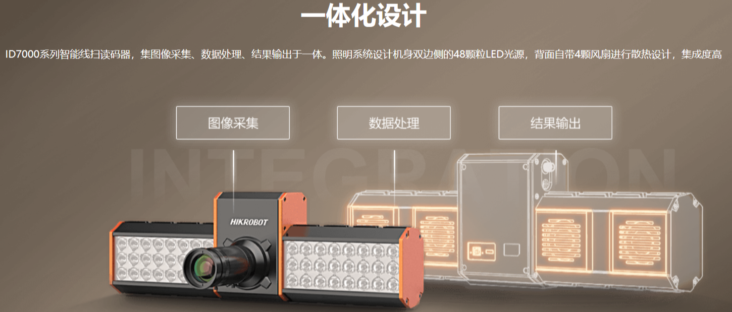 ?？礗D7000系列智能讀碼器（多面掃描底掃相機(jī)）.png