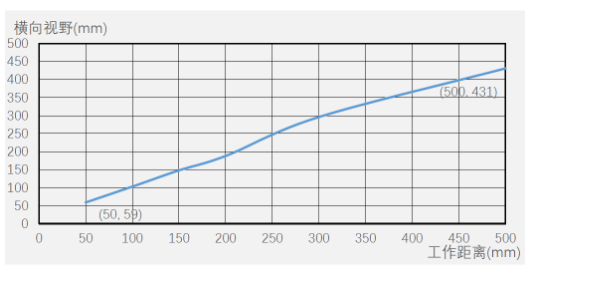 ?？底x碼器ID5000系列.png