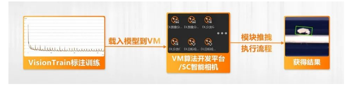 ?？禉C器人VM算法開發(fā)平臺/SC智能相機系列.png