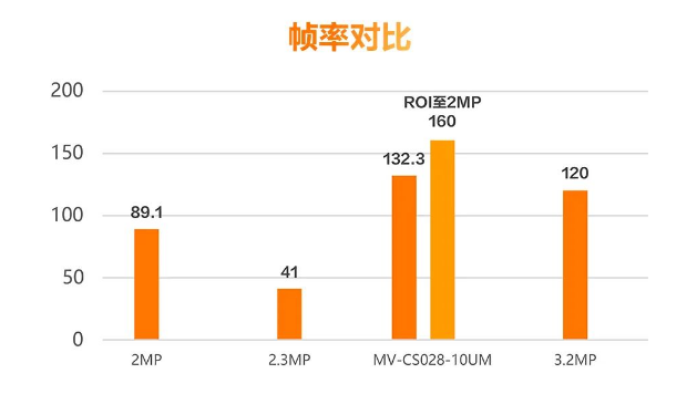 ?？礛V-CS028-10UM二代面陣相機(jī).png