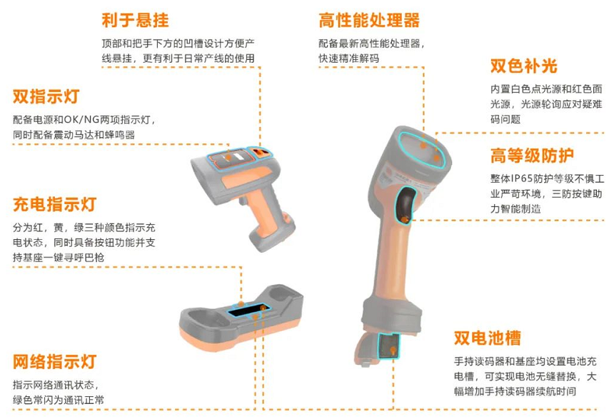 ?？礗DH7010B系列100萬像素?zé)o線手持讀碼器.png