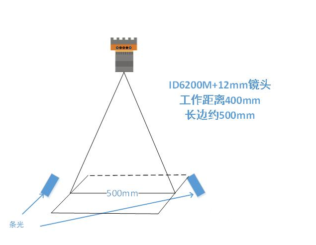 ?？底x碼示意圖.png