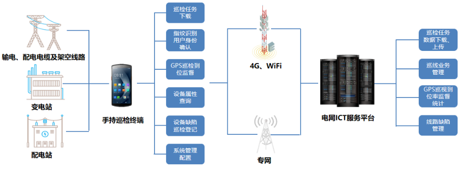 優(yōu)博訊DT50系列搭載Wi-Fi 6 Ready技術(shù)、4G全網(wǎng)通，信息傳輸能力更強.png