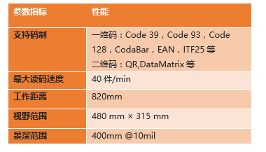 ?？底x碼高拍儀參數(shù).png