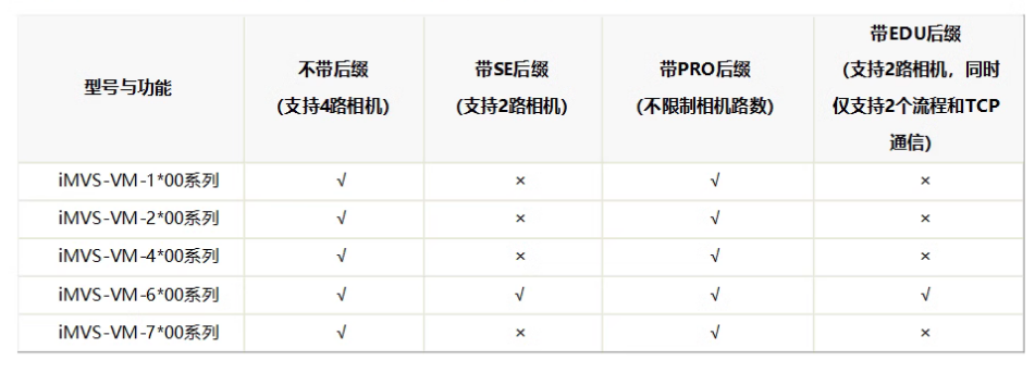 ?？礽MVS-VM-6200-PRO工業(yè)視覺檢測軟件平臺加密狗功能.png